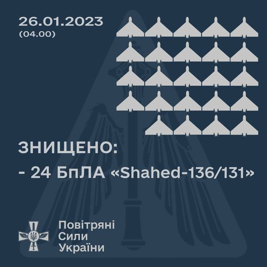 Під час нічної атаки над Україною знищено 100% дронів-камікадзе Shahed-136/131 – Командування Повітряних сил