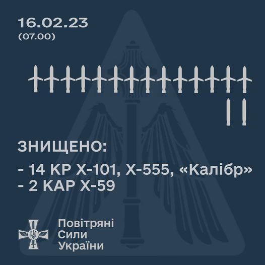 Росіяни запускали вночі ракети з літаків і фрегату: значна кількість збита українською ППО