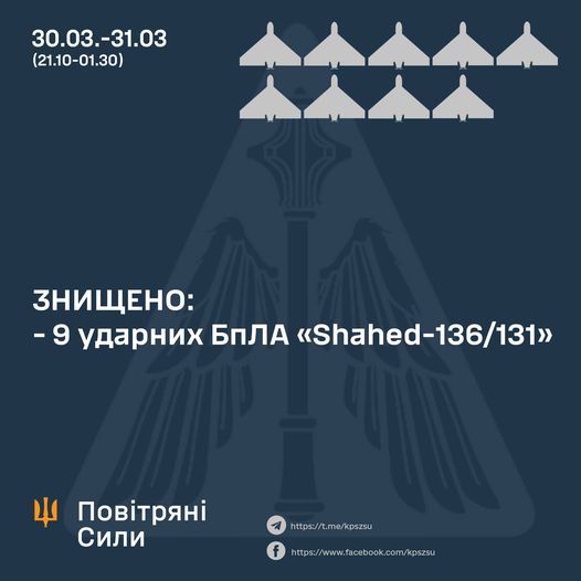 У Повітряних силах розкрили подробиці нічної атаки дронів: збито 9 з 10 Shahed