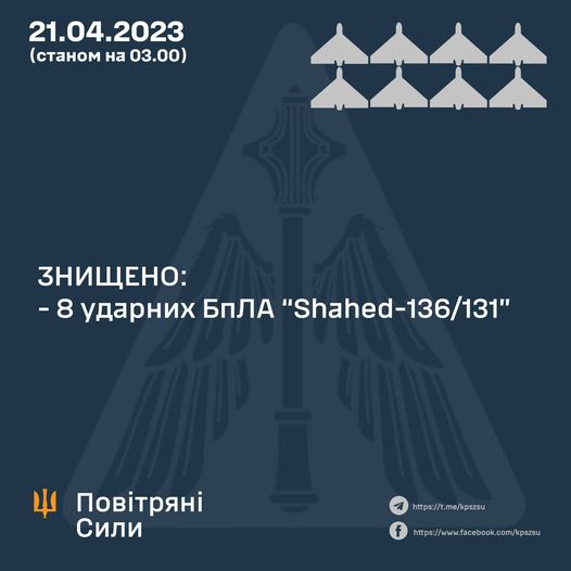 Підрозділи Повітряного командування «Центр» вночі знищили вісім ударних дронів Shahed-136/131