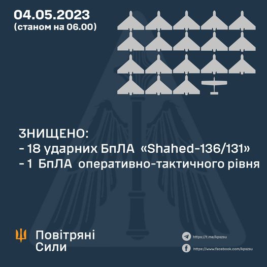 Во время ночной атаки уничтожены 18 из 24 ударных БПЛА врага – Воздушные силы