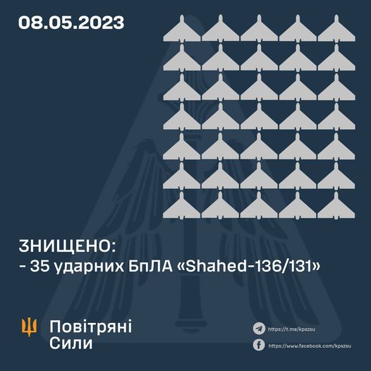 У Повітряних силах відзвітували про знищення під час нічної атаки 100% російських ударних дронів