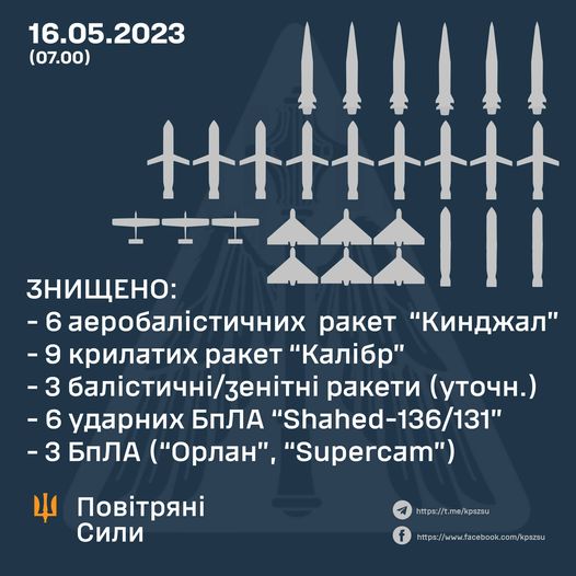 Під час нічної атаки українською ППО знищено шість аеробалістичних ракет «Кинджал» і дев’ять крилатих ракет «Калібр»