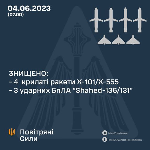 У Повітряних силах повідомили про результати відбиття нічної атаки росіян по Україні