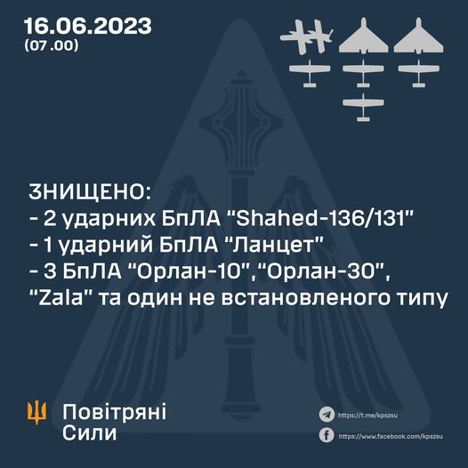 Вночі сили ППО знищили на Миколаївщіні два ударні дрони-камікадзе – Повітряні сили