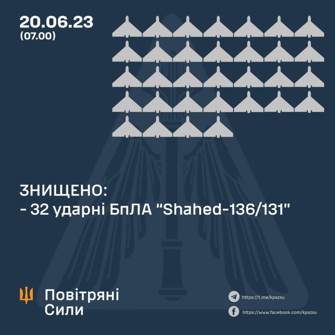 Під час нічної атаки сили ППО знищили 32 ударні дрони Shahed – Командування ПС