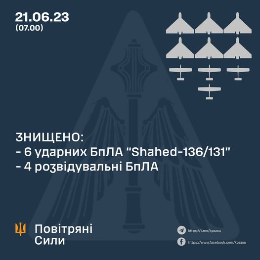На Хмельниччині Повітряні сили знищили усі дрони-камікадзе, що атакували регіон