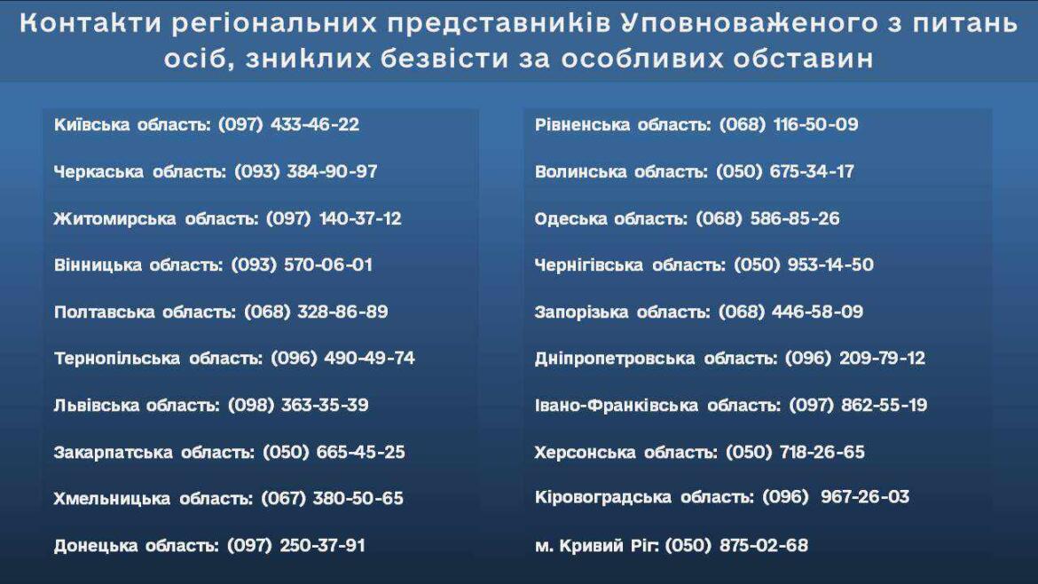 Уповноважений зі зниклих безвісти оприлюднив контакти своїх представників у регіонах