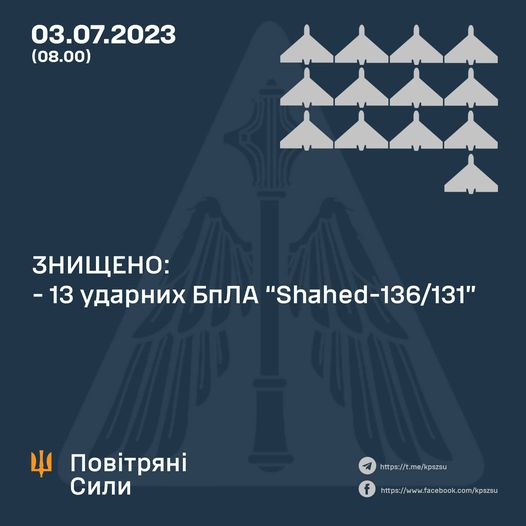 Вночі ППО знищила 13 ударних дронів Shahed-136/131 – Повітряні сили