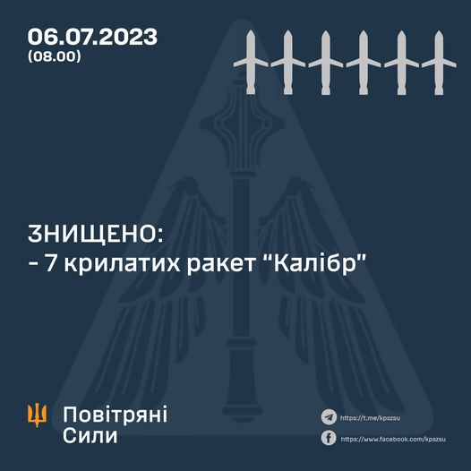 У Повітряних силах розкрили подробиці нічної атаки росіян: знищено сім крилатих ракет