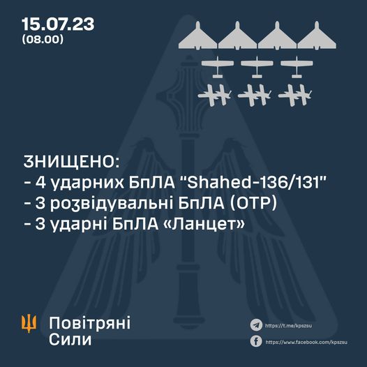 Повітряні сили відзвітували про відбиття нічної атаки дронами: деталі