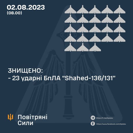 Підрозділи ППО знищили вночі 23 ударних БПЛА Shahed-136/131