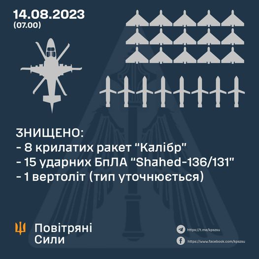 Вночі Повітряні сили збили всі запущені ворогом «Шахеди» та «Калібри», а вранці – російський гелікоптер