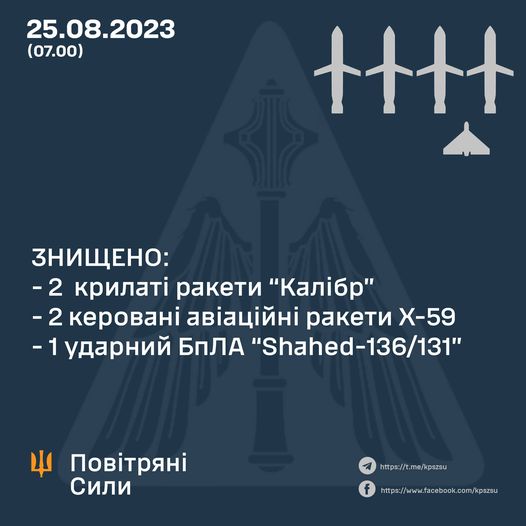 Сили ППО знищили усі п’ять повітряних цілей, якими ворог атакував Україну