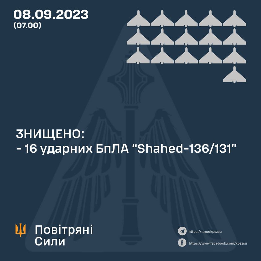 У повітряному просторі Одещини та Миколаївщини Сили оборони знищили 16 ударних дронів