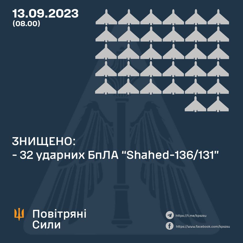 Вночі Повітряні сили відбили масовану терористичну атаку: знищено 32 ворожі дрони