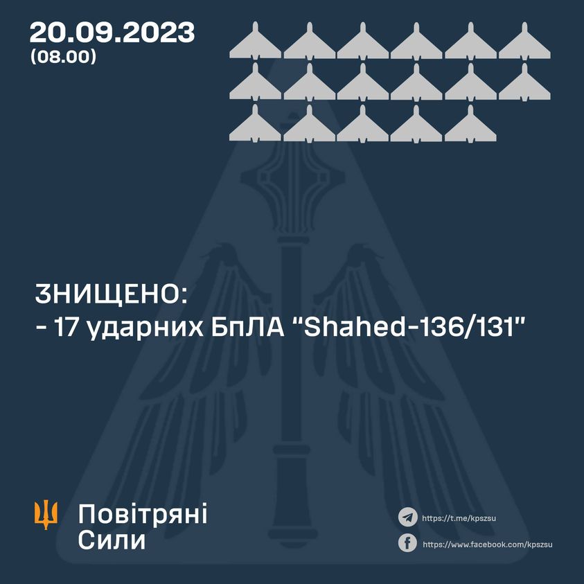 Повітряні сили повідомили про результати відбиття терористичної атаки дронів