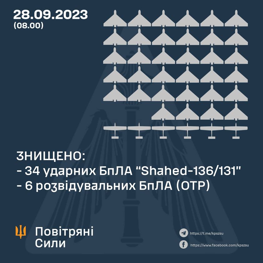 Воздушные силы назвали точное количество сбитых ночью дронов Shahed