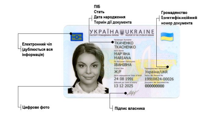 У Міграційній службі роз’яснили, чи обов’язково оформлювати паспорт у 14 років