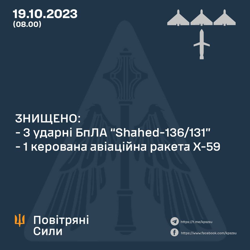 Для нічної атаки по Україні рф застосувала балістику та ударні дрони: подробиці від Повітряних сил