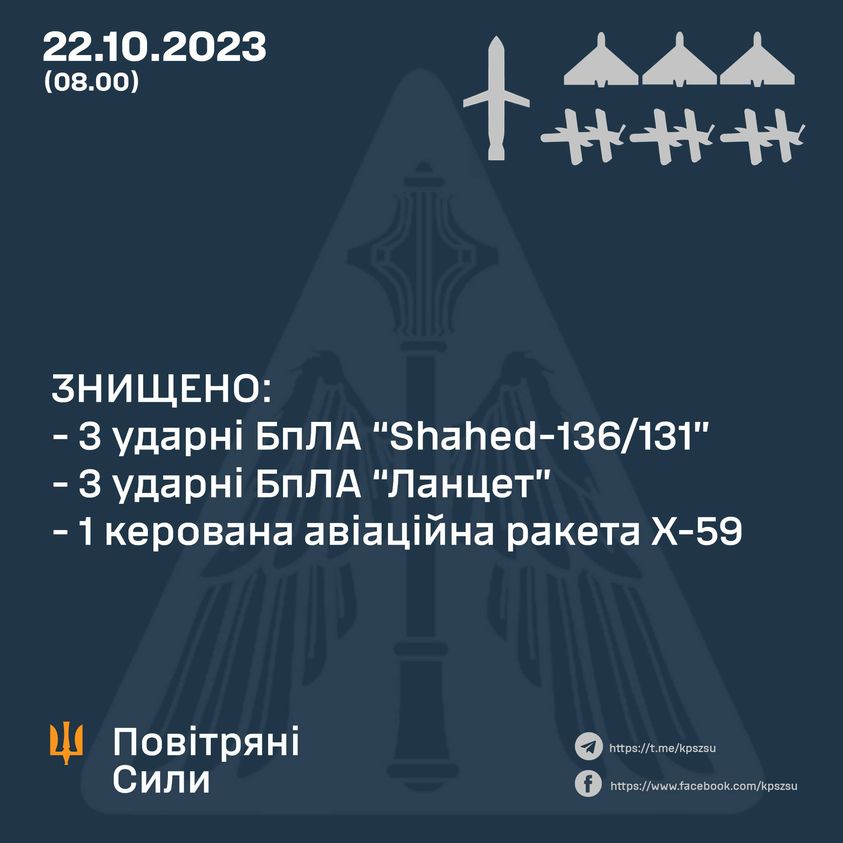 У Повітряних силах розповіли, як відбили нічну терористичну атаку росіян