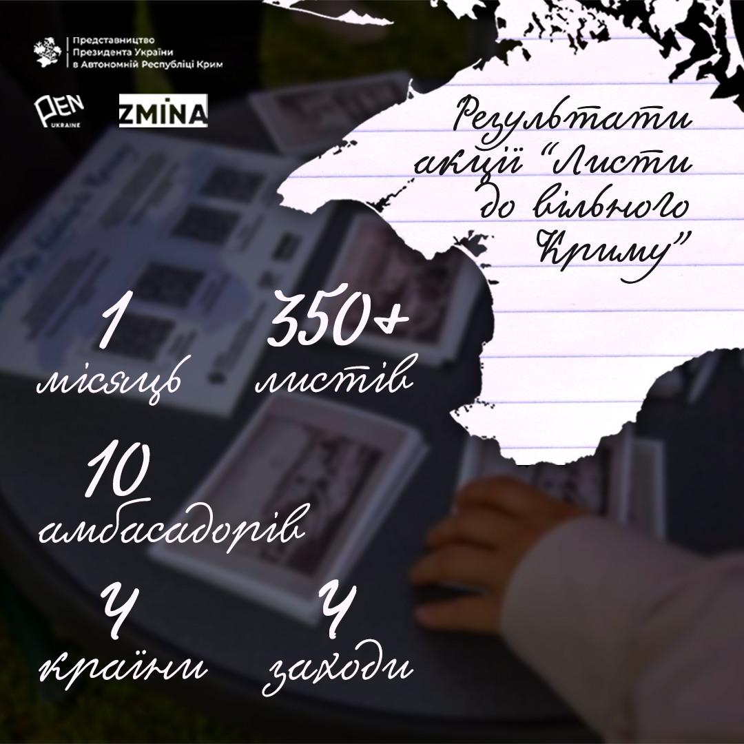 Стало відомо, скільки людей підтримали ініціативу «Листи до вільного Криму»