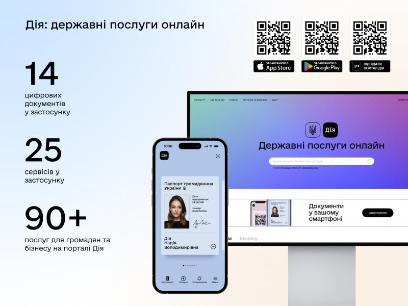 Українці за кордоном: які документи та послуги доступні у «Дії» (ІНФОГРАФІКА)