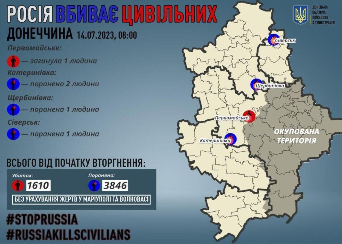 У Донецькій області російські війська вбили 1 цивільного