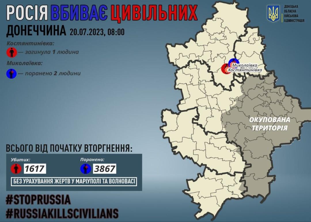 Російські окупанти за добу вбили одного та поранили ще двох мешканців Донеччини