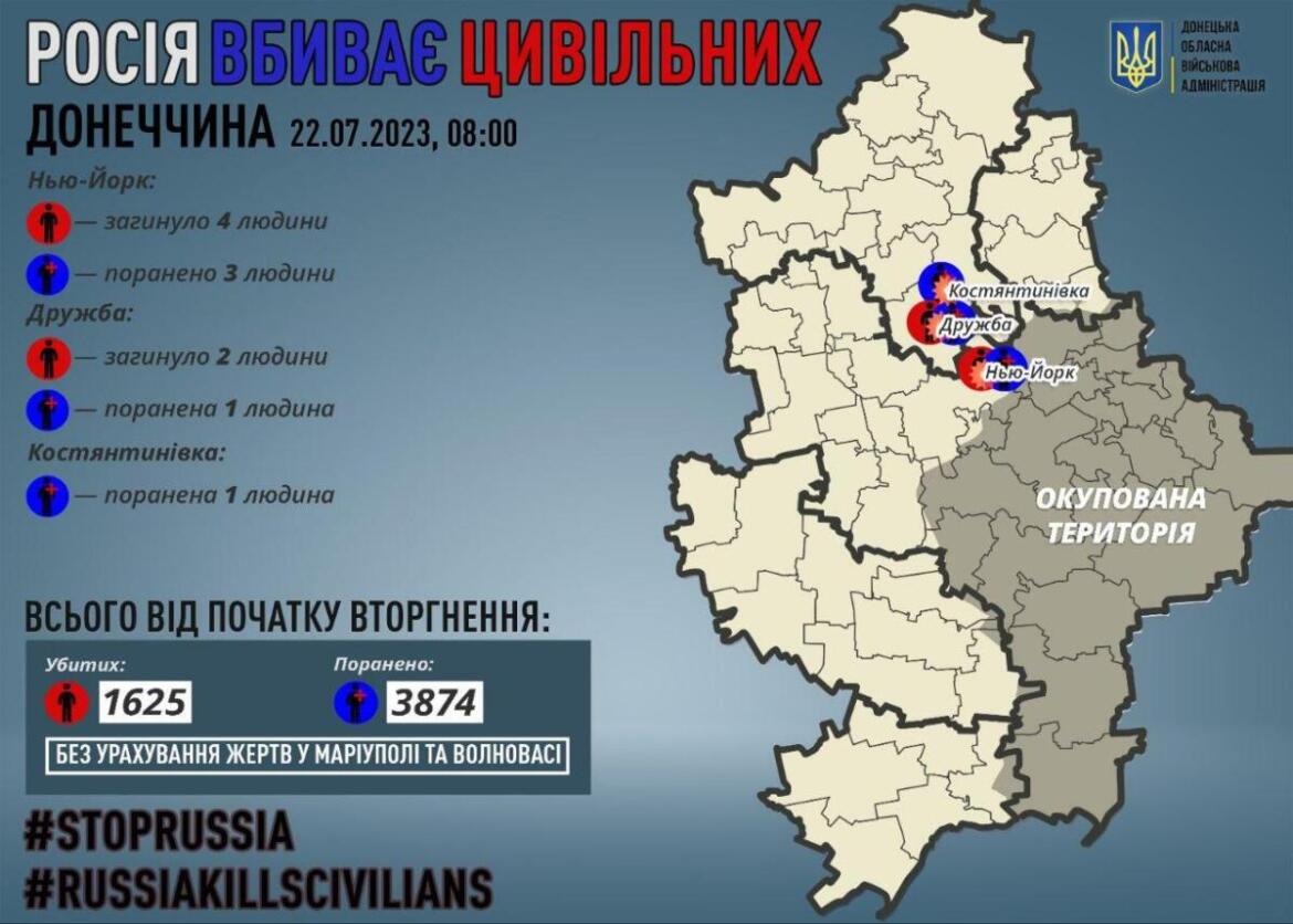 На Донеччині за добу загинуло 6 людей, ще п’ятеро дістали поранень