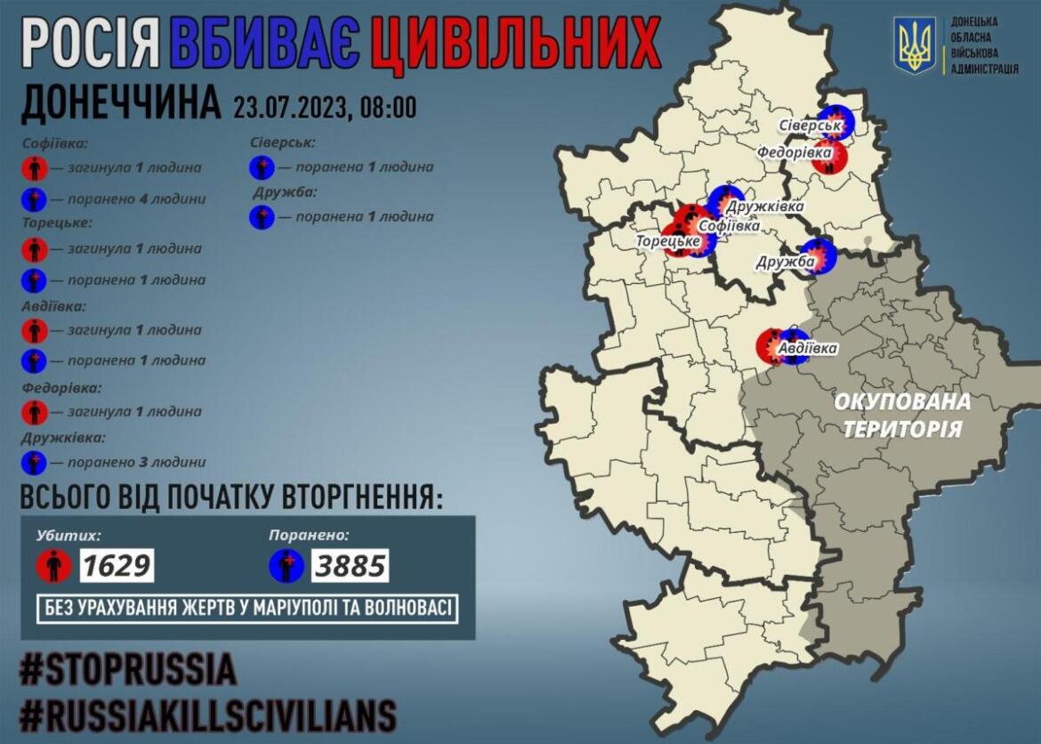 Від російських обстрілів загинули четверо мешканців Донеччини, ще 11 отримали поранення