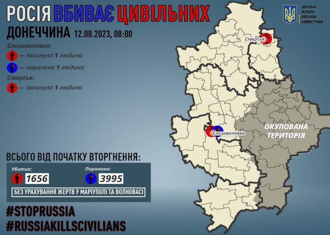 Обстріли Донеччини: внаслідок ворожих обстрілів загинули двоє цивільних