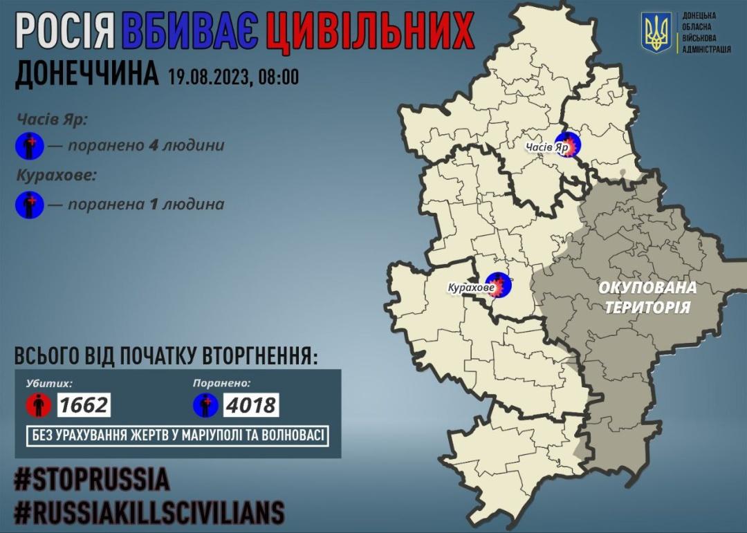 Обстріли Донеччини: росіяни за добу поранили п’ятьох цивільних
