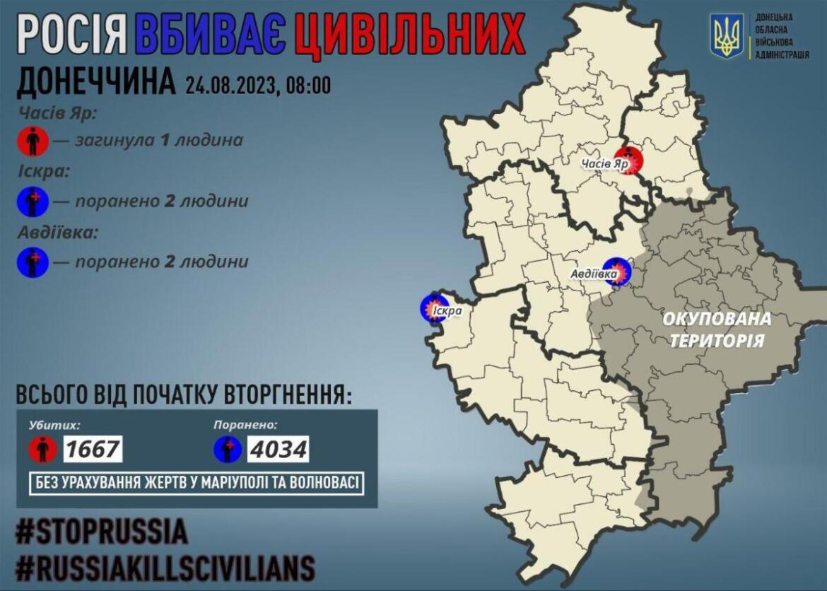 На Донеччині росіяни за добу вбили одну людину, ще 4 отримали поранення