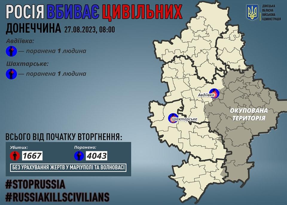 Обстрелы Донецкой области: оккупанты за сутки ранили двух гражданских