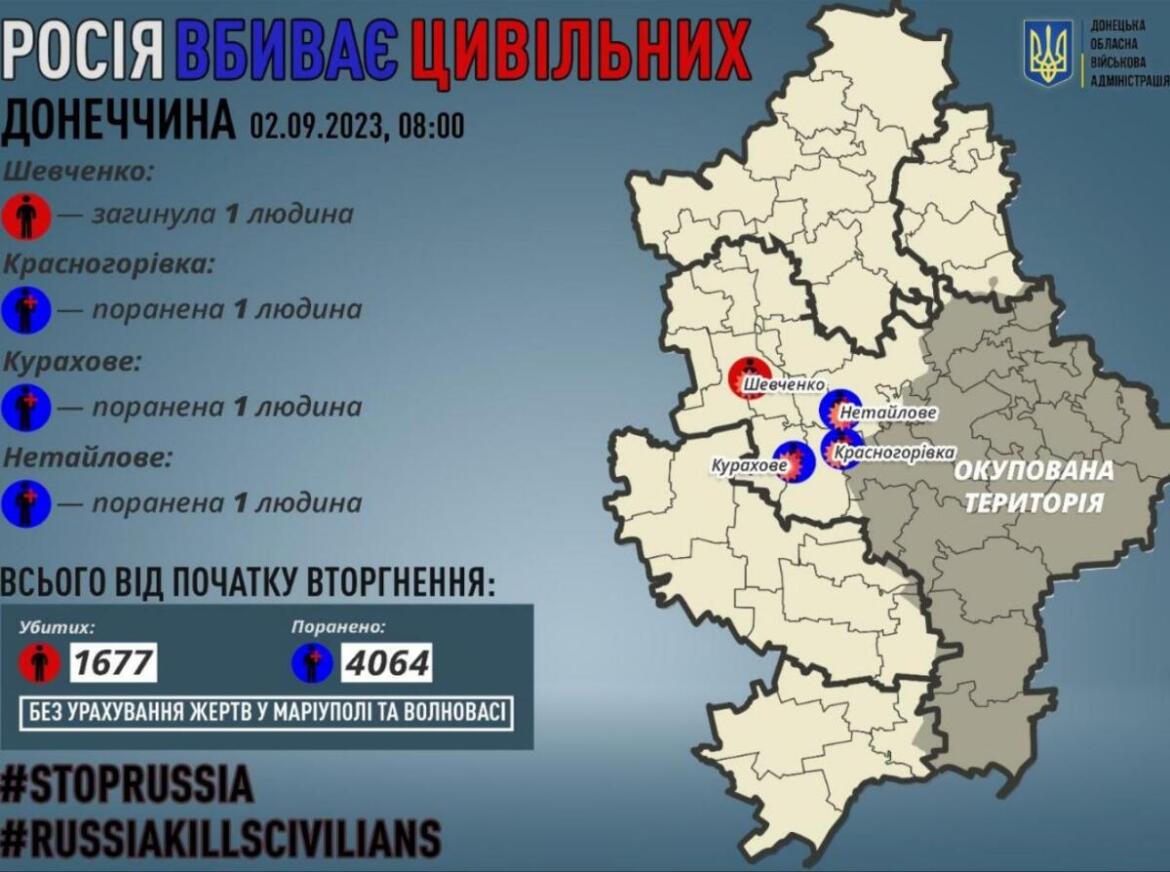Обстріли Донеччини: окупанти вбили одну людину, є поранені
