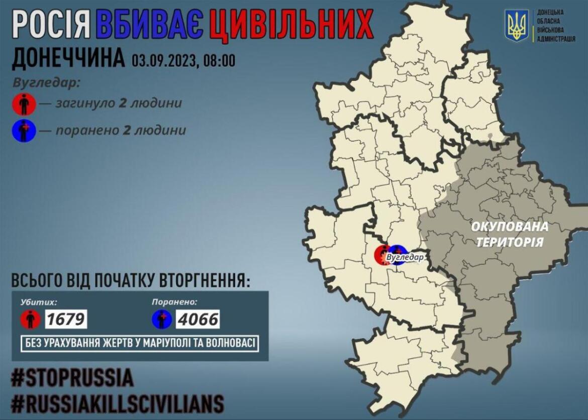 Обстрелы Донецкой области: два человека погибли, еще двое ранены