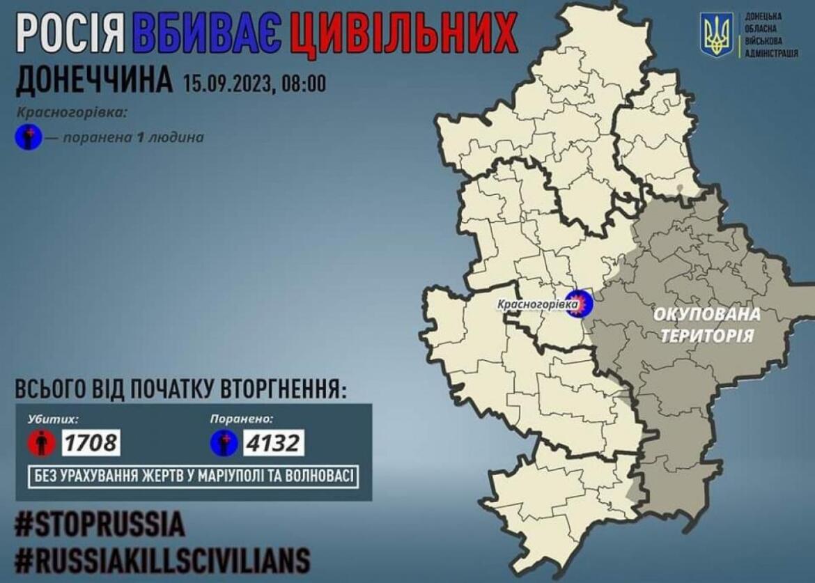 Обстріли Донецької області: окупанти за добу поранили одного мирного жителя
