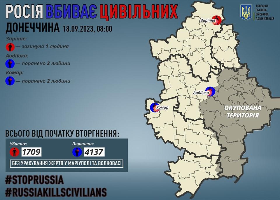 Окупанти на Донеччині за добу вбили мирного жителя, ще чотирьох поранили