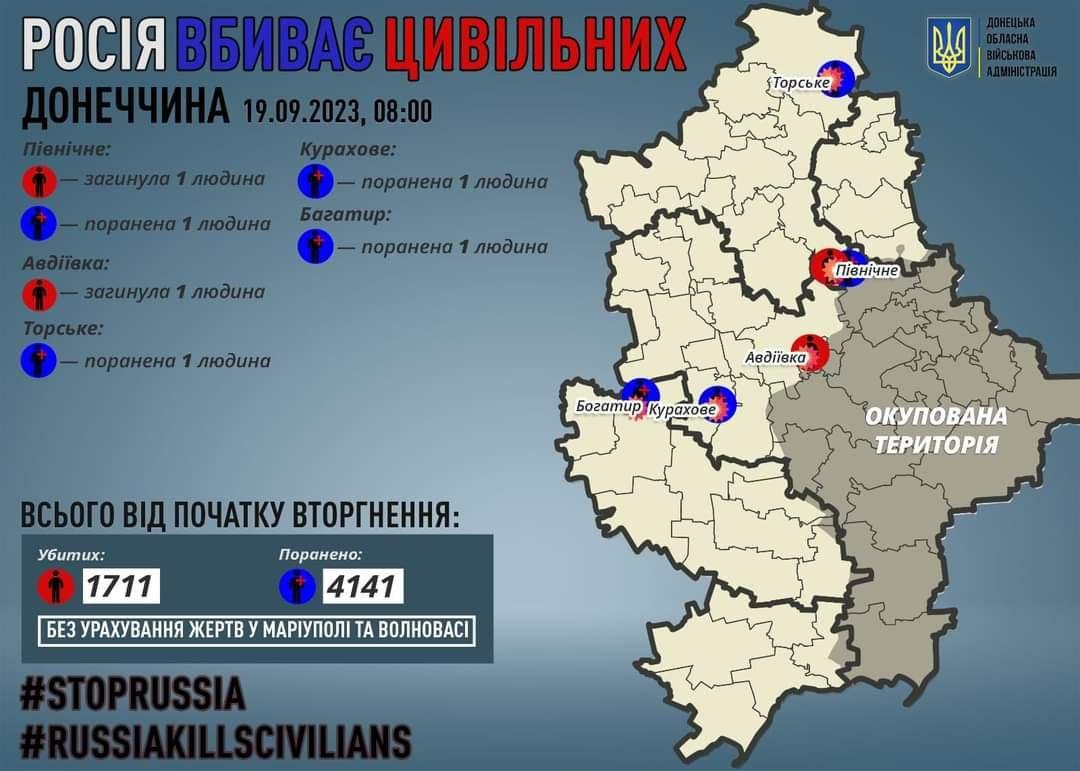 Російські загарбники за добу вбили 2 мирних жителів Донеччини