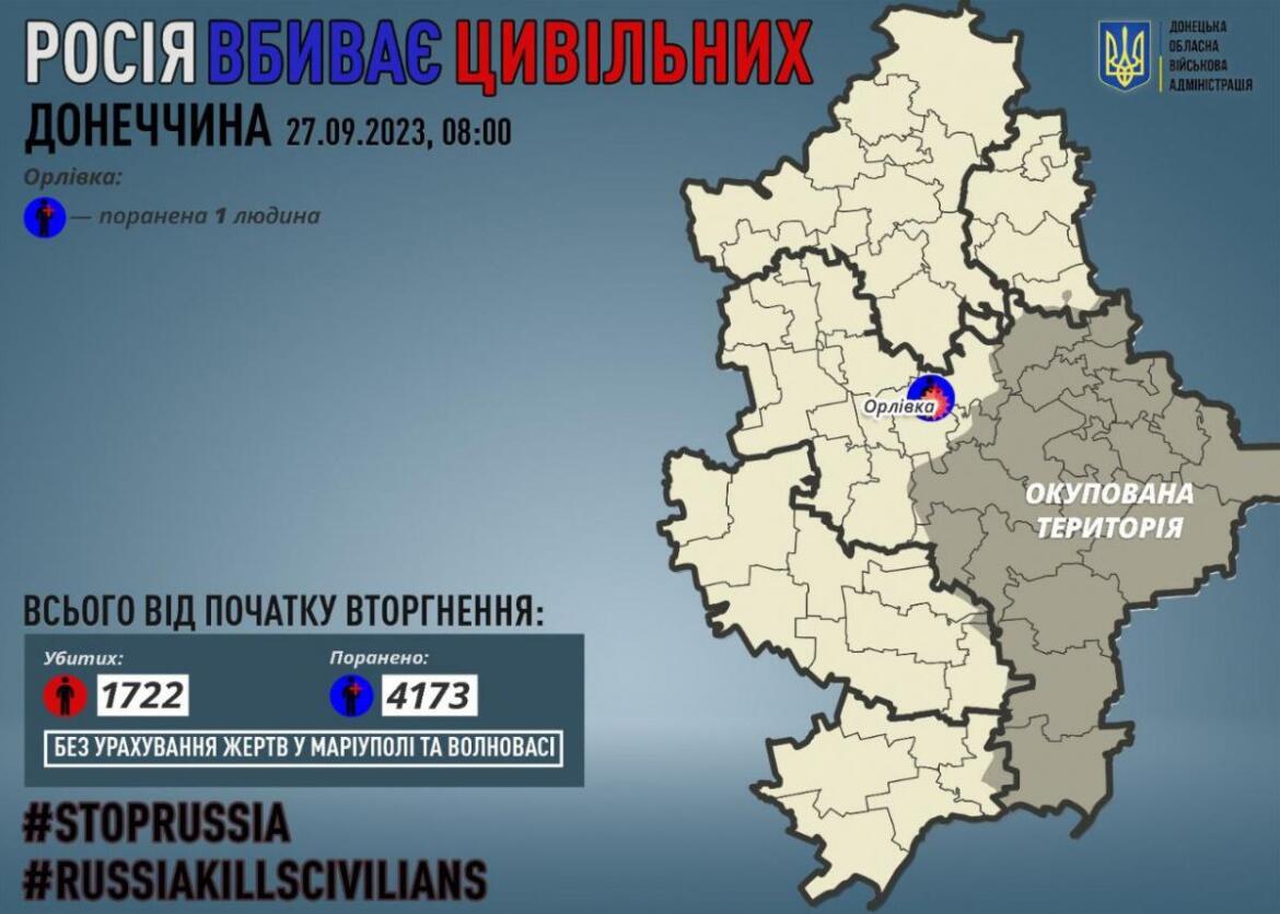На Донеччині російські окупанти за добу поранили одного цивільного