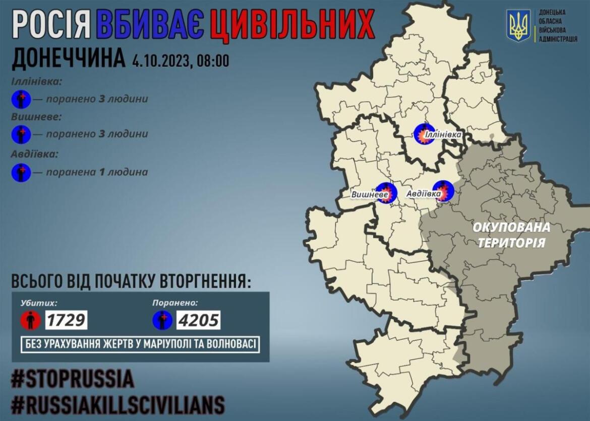 У Донецькій області росіяни під час обстрілів поранили семеро людей