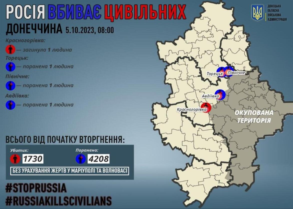 На Донеччині ворог за добу вбив одного цивільного, ще троє людей отримали поранення