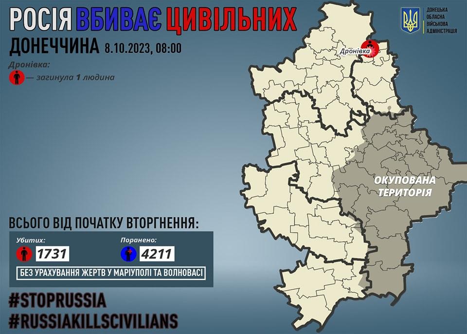 На Донеччині окупанти за добу вбили одного мирного жителя
