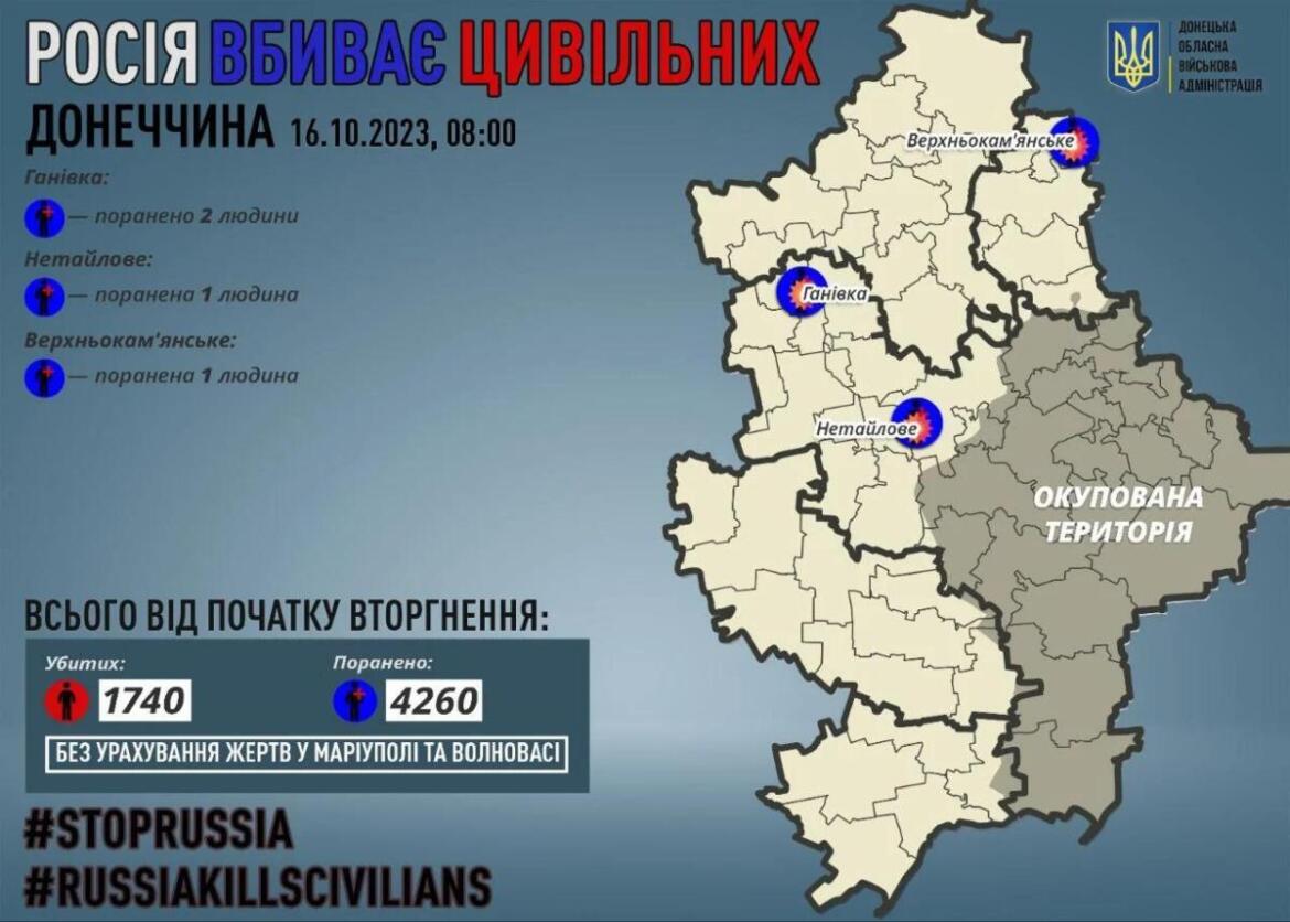 У Донецькій області росіяни під час обстрілів поранили четверо людей