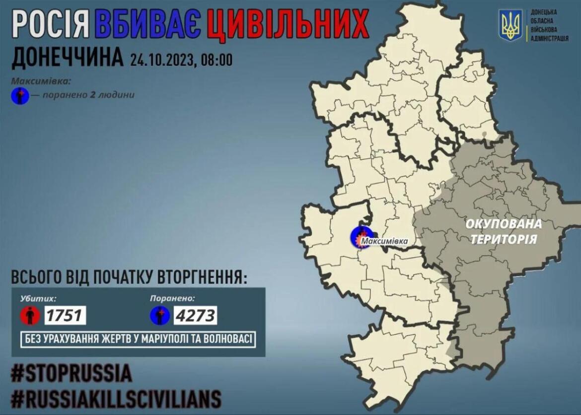 Російські загарбники поранили двох цивільних на Донеччині