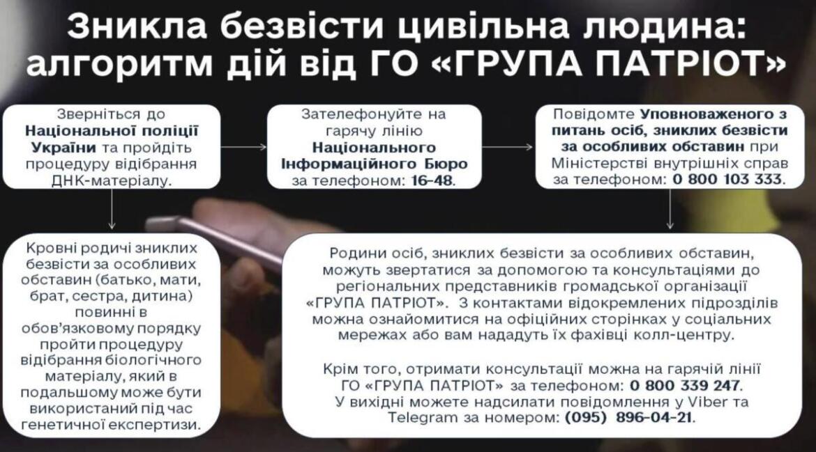У ГО «Група Патріот» розповіли, як діяти, коли зникла цивільна людина