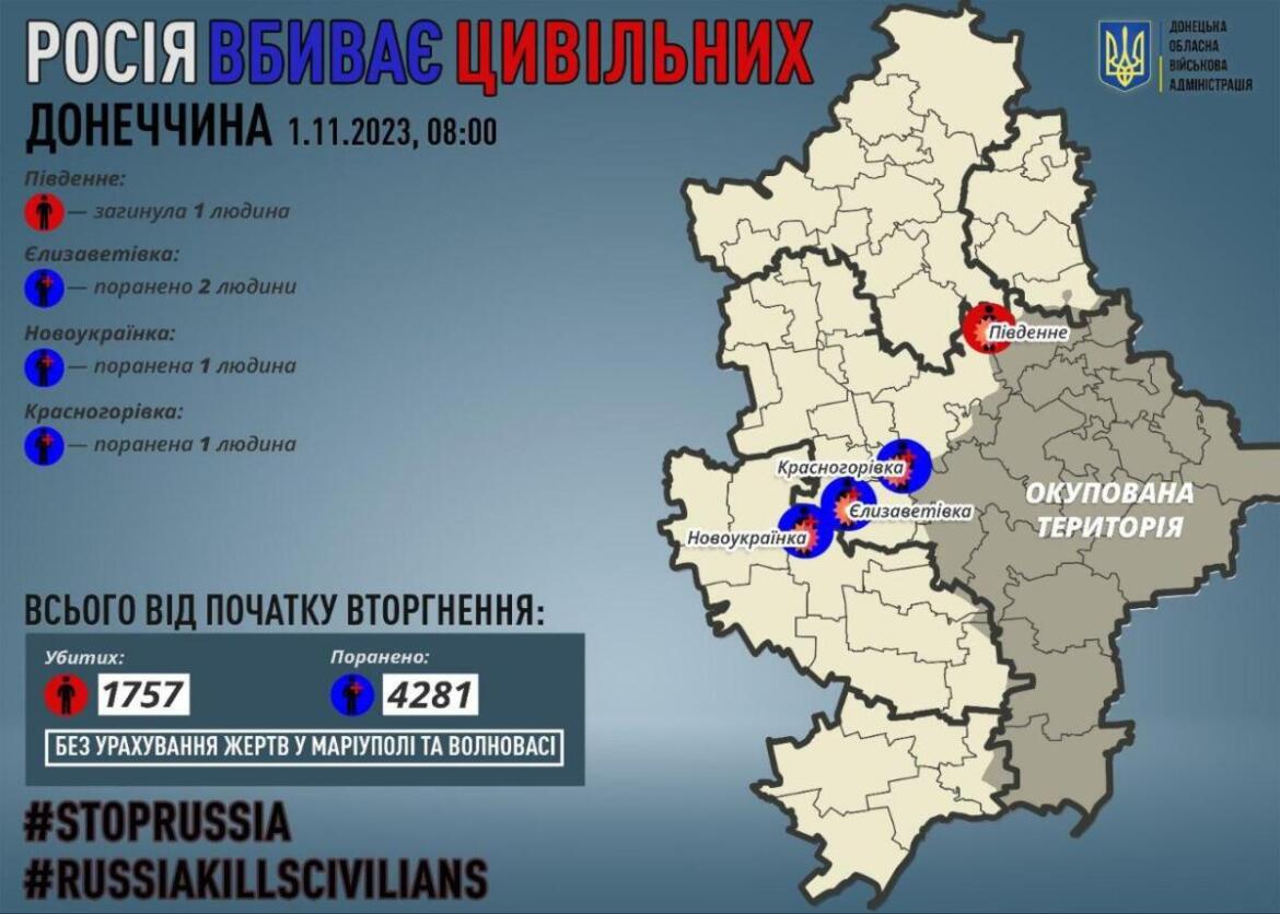 На Донеччині за добу загинув один цивільний, ще 4 отримали поранення