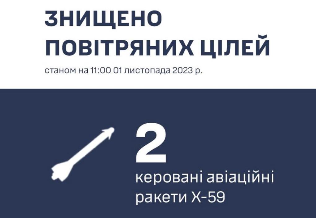 На Одещині сили ППО ЗСУ збили дві ракети Х-59