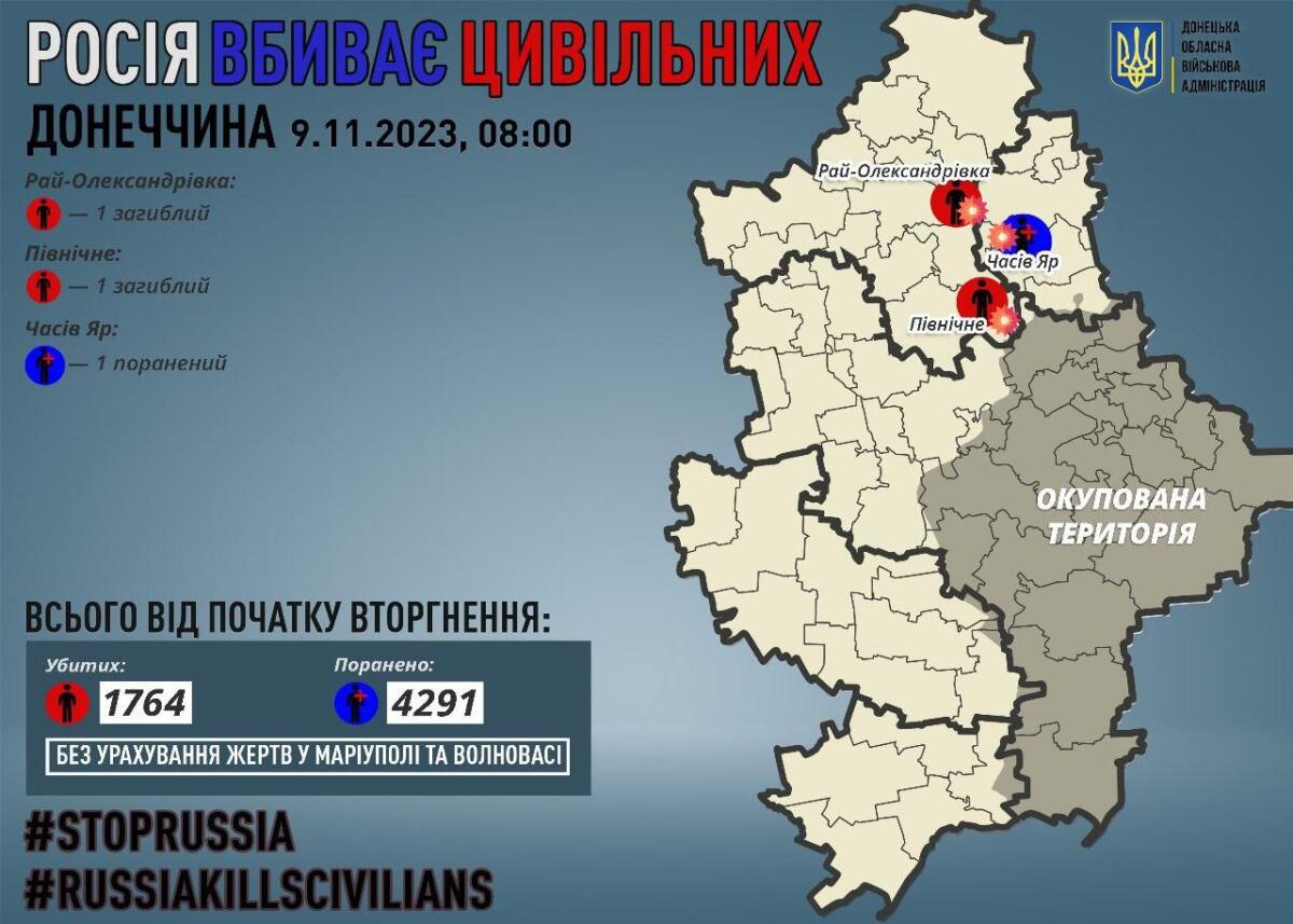 На Донеччині за добу загинуло двоє цивільних, ще один отримав поранення